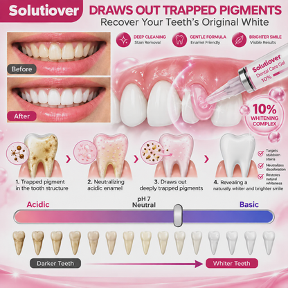 Solutiover® DenPerm Enamel Repair Gel – Helps Strengthen Enamel & Reduce Tooth Sensitivity